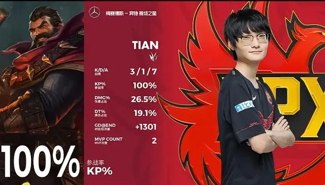 开云体育中国官方网站包含大坂直美新星高光表现表现惊艳，RNG未来可期！的词条